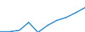Professional position: Total / Sector of performance: All sectors / International Standard Classification of Education (ISCED 2011): All ISCED 2011 levels / Sex: Total / Unit of measure: Full-time equivalent (FTE) / Geopolitical entity (reporting): Greece