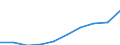 Professional position: Total / Sector of performance: All sectors / International Standard Classification of Education (ISCED 2011): All ISCED 2011 levels / Sex: Total / Unit of measure: Full-time equivalent (FTE) / Geopolitical entity (reporting): Spain