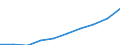 Professional position: Total / Sector of performance: All sectors / International Standard Classification of Education (ISCED 2011): All ISCED 2011 levels / Sex: Total / Unit of measure: Full-time equivalent (FTE) / Geopolitical entity (reporting): France
