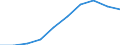 Professional position: Total / Sector of performance: All sectors / International Standard Classification of Education (ISCED 2011): All ISCED 2011 levels / Sex: Total / Unit of measure: Full-time equivalent (FTE) / Geopolitical entity (reporting): Italy