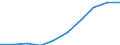 Professional position: Total / Sector of performance: All sectors / International Standard Classification of Education (ISCED 2011): All ISCED 2011 levels / Sex: Total / Unit of measure: Full-time equivalent (FTE) / Geopolitical entity (reporting): Cyprus