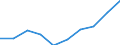Professional position: Total / Sector of performance: All sectors / International Standard Classification of Education (ISCED 2011): All ISCED 2011 levels / Sex: Total / Unit of measure: Full-time equivalent (FTE) / Geopolitical entity (reporting): Latvia