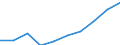 Professional position: Total / Sector of performance: All sectors / International Standard Classification of Education (ISCED 2011): All ISCED 2011 levels / Sex: Total / Unit of measure: Full-time equivalent (FTE) / Geopolitical entity (reporting): Lithuania