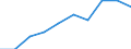 Professional position: Total / Sector of performance: All sectors / International Standard Classification of Education (ISCED 2011): All ISCED 2011 levels / Sex: Total / Unit of measure: Full-time equivalent (FTE) / Geopolitical entity (reporting): Luxembourg