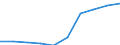 Professional position: Total / Sector of performance: All sectors / International Standard Classification of Education (ISCED 2011): All ISCED 2011 levels / Sex: Total / Unit of measure: Full-time equivalent (FTE) / Geopolitical entity (reporting): Hungary