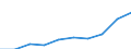 Professional position: Total / Sector of performance: All sectors / International Standard Classification of Education (ISCED 2011): All ISCED 2011 levels / Sex: Total / Unit of measure: Full-time equivalent (FTE) / Geopolitical entity (reporting): Malta