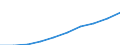 Professional position: Total / Sector of performance: All sectors / International Standard Classification of Education (ISCED 2011): All ISCED 2011 levels / Sex: Total / Unit of measure: Full-time equivalent (FTE) / Geopolitical entity (reporting): Netherlands