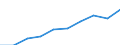 Professional position: Total / Sector of performance: All sectors / International Standard Classification of Education (ISCED 2011): All ISCED 2011 levels / Sex: Total / Unit of measure: Full-time equivalent (FTE) / Geopolitical entity (reporting): Austria