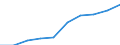 Professional position: Total / Sector of performance: All sectors / International Standard Classification of Education (ISCED 2011): All ISCED 2011 levels / Sex: Total / Unit of measure: Full-time equivalent (FTE) / Geopolitical entity (reporting): Poland
