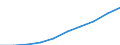 Professional position: Total / Sector of performance: All sectors / International Standard Classification of Education (ISCED 2011): All ISCED 2011 levels / Sex: Total / Unit of measure: Full-time equivalent (FTE) / Geopolitical entity (reporting): Portugal