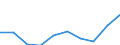 Professional position: Total / Sector of performance: All sectors / International Standard Classification of Education (ISCED 2011): All ISCED 2011 levels / Sex: Total / Unit of measure: Full-time equivalent (FTE) / Geopolitical entity (reporting): Romania