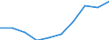 Professional position: Total / Sector of performance: All sectors / International Standard Classification of Education (ISCED 2011): All ISCED 2011 levels / Sex: Total / Unit of measure: Full-time equivalent (FTE) / Geopolitical entity (reporting): Slovenia