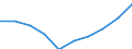Professional position: Total / Sector of performance: All sectors / International Standard Classification of Education (ISCED 2011): All ISCED 2011 levels / Sex: Total / Unit of measure: Full-time equivalent (FTE) / Geopolitical entity (reporting): Finland