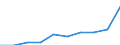 Professional position: Total / Sector of performance: All sectors / International Standard Classification of Education (ISCED 2011): All ISCED 2011 levels / Sex: Total / Unit of measure: Full-time equivalent (FTE) / Geopolitical entity (reporting): Sweden