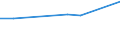 Professional position: Total / Sector of performance: All sectors / International Standard Classification of Education (ISCED 2011): All ISCED 2011 levels / Sex: Total / Unit of measure: Full-time equivalent (FTE) / Geopolitical entity (reporting): Iceland