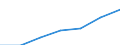Professional position: Total / Sector of performance: All sectors / International Standard Classification of Education (ISCED 2011): All ISCED 2011 levels / Sex: Total / Unit of measure: Full-time equivalent (FTE) / Geopolitical entity (reporting): United Kingdom