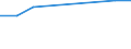 Professional position: Total / Sector of performance: All sectors / International Standard Classification of Education (ISCED 2011): All ISCED 2011 levels / Sex: Total / Unit of measure: Full-time equivalent (FTE) / Geopolitical entity (reporting): Bosnia and Herzegovina