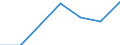 Professional position: Total / Sector of performance: All sectors / International Standard Classification of Education (ISCED 2011): All ISCED 2011 levels / Sex: Total / Unit of measure: Full-time equivalent (FTE) / Geopolitical entity (reporting): Montenegro