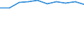 Professional position: Total / Sector of performance: All sectors / International Standard Classification of Education (ISCED 2011): All ISCED 2011 levels / Sex: Total / Unit of measure: Full-time equivalent (FTE) / Geopolitical entity (reporting): North Macedonia
