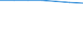 Professional position: Total / Sector of performance: All sectors / International Standard Classification of Education (ISCED 2011): All ISCED 2011 levels / Sex: Total / Unit of measure: Full-time equivalent (FTE) / Geopolitical entity (reporting): Russia