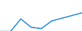 Professional position: Total / Sector of performance: All sectors / International Standard Classification of Education (ISCED 2011): All ISCED 2011 levels / Sex: Total / Unit of measure: Full-time equivalent (FTE) / Geopolitical entity (reporting): Japan