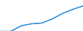 Professional position: Total / Sector of performance: All sectors / International Standard Classification of Education (ISCED 2011): All ISCED 2011 levels / Sex: Total / Unit of measure: Full-time equivalent (FTE) / Geopolitical entity (reporting): South Korea