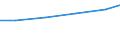 Professional position: Total / Sector of performance: All sectors / International Standard Classification of Education (ISCED 2011): All ISCED 2011 levels / Sex: Total / Unit of measure: Head count / Geopolitical entity (reporting): Belgium