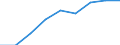Professional position: Total / Sector of performance: All sectors / International Standard Classification of Education (ISCED 2011): All ISCED 2011 levels / Sex: Total / Unit of measure: Head count / Geopolitical entity (reporting): Bulgaria