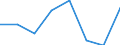 Professional position: Total / Sector of performance: All sectors / International Standard Classification of Education (ISCED 2011): All ISCED 2011 levels / Sex: Total / Unit of measure: Head count / Geopolitical entity (reporting): Denmark