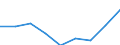 Professional position: Total / Sector of performance: All sectors / International Standard Classification of Education (ISCED 2011): All ISCED 2011 levels / Sex: Total / Unit of measure: Head count / Geopolitical entity (reporting): Estonia