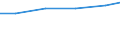 Professional position: Total / Sector of performance: All sectors / International Standard Classification of Education (ISCED 2011): All ISCED 2011 levels / Sex: Total / Unit of measure: Head count / Geopolitical entity (reporting): Greece