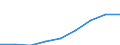Professional position: Total / Sector of performance: All sectors / International Standard Classification of Education (ISCED 2011): All ISCED 2011 levels / Sex: Total / Unit of measure: Head count / Geopolitical entity (reporting): Spain