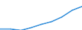 Professional position: Total / Sector of performance: All sectors / International Standard Classification of Education (ISCED 2011): All ISCED 2011 levels / Sex: Total / Unit of measure: Head count / Geopolitical entity (reporting): Croatia
