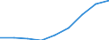 Professional position: Total / Sector of performance: All sectors / International Standard Classification of Education (ISCED 2011): All ISCED 2011 levels / Sex: Total / Unit of measure: Head count / Geopolitical entity (reporting): Cyprus