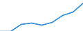 Professional position: Total / Sector of performance: All sectors / International Standard Classification of Education (ISCED 2011): All ISCED 2011 levels / Sex: Total / Unit of measure: Head count / Geopolitical entity (reporting): Latvia
