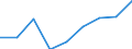 Professional position: Total / Sector of performance: All sectors / International Standard Classification of Education (ISCED 2011): All ISCED 2011 levels / Sex: Total / Unit of measure: Head count / Geopolitical entity (reporting): Lithuania