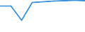 Professional position: Total / Sector of performance: All sectors / International Standard Classification of Education (ISCED 2011): All ISCED 2011 levels / Sex: Total / Unit of measure: Head count / Geopolitical entity (reporting): Luxembourg