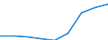 Professional position: Total / Sector of performance: All sectors / International Standard Classification of Education (ISCED 2011): All ISCED 2011 levels / Sex: Total / Unit of measure: Head count / Geopolitical entity (reporting): Hungary