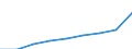 Professional position: Total / Sector of performance: All sectors / International Standard Classification of Education (ISCED 2011): All ISCED 2011 levels / Sex: Total / Unit of measure: Head count / Geopolitical entity (reporting): Malta