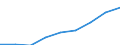 Professional position: Total / Sector of performance: All sectors / International Standard Classification of Education (ISCED 2011): All ISCED 2011 levels / Sex: Total / Unit of measure: Head count / Geopolitical entity (reporting): Netherlands