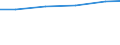 Professional position: Total / Sector of performance: All sectors / International Standard Classification of Education (ISCED 2011): All ISCED 2011 levels / Sex: Total / Unit of measure: Head count / Geopolitical entity (reporting): Austria