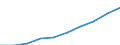Professional position: Total / Sector of performance: All sectors / International Standard Classification of Education (ISCED 2011): All ISCED 2011 levels / Sex: Total / Unit of measure: Head count / Geopolitical entity (reporting): Portugal
