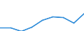 Professional position: Total / Sector of performance: All sectors / International Standard Classification of Education (ISCED 2011): All ISCED 2011 levels / Sex: Total / Unit of measure: Head count / Geopolitical entity (reporting): Romania