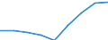Professional position: Total / Sector of performance: All sectors / International Standard Classification of Education (ISCED 2011): All ISCED 2011 levels / Sex: Total / Unit of measure: Head count / Geopolitical entity (reporting): Slovenia