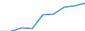 Professional position: Total / Sector of performance: All sectors / International Standard Classification of Education (ISCED 2011): All ISCED 2011 levels / Sex: Total / Unit of measure: Head count / Geopolitical entity (reporting): Slovakia