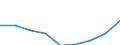 Professional position: Total / Sector of performance: All sectors / International Standard Classification of Education (ISCED 2011): All ISCED 2011 levels / Sex: Total / Unit of measure: Head count / Geopolitical entity (reporting): Finland