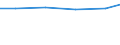 Professional position: Total / Sector of performance: All sectors / International Standard Classification of Education (ISCED 2011): All ISCED 2011 levels / Sex: Total / Unit of measure: Head count / Geopolitical entity (reporting): Sweden