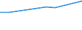 Professional position: Total / Sector of performance: All sectors / International Standard Classification of Education (ISCED 2011): All ISCED 2011 levels / Sex: Total / Unit of measure: Head count / Geopolitical entity (reporting): Iceland