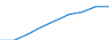 Professional position: Total / Sector of performance: All sectors / International Standard Classification of Education (ISCED 2011): All ISCED 2011 levels / Sex: Total / Unit of measure: Head count / Geopolitical entity (reporting): Norway