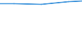 Professional position: Total / Sector of performance: All sectors / International Standard Classification of Education (ISCED 2011): All ISCED 2011 levels / Sex: Total / Unit of measure: Head count / Geopolitical entity (reporting): Switzerland